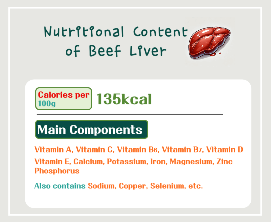 Nutritional Treasure: The Benefits and Calories of Beef Liver - From Anemia Prevention to Skin Health